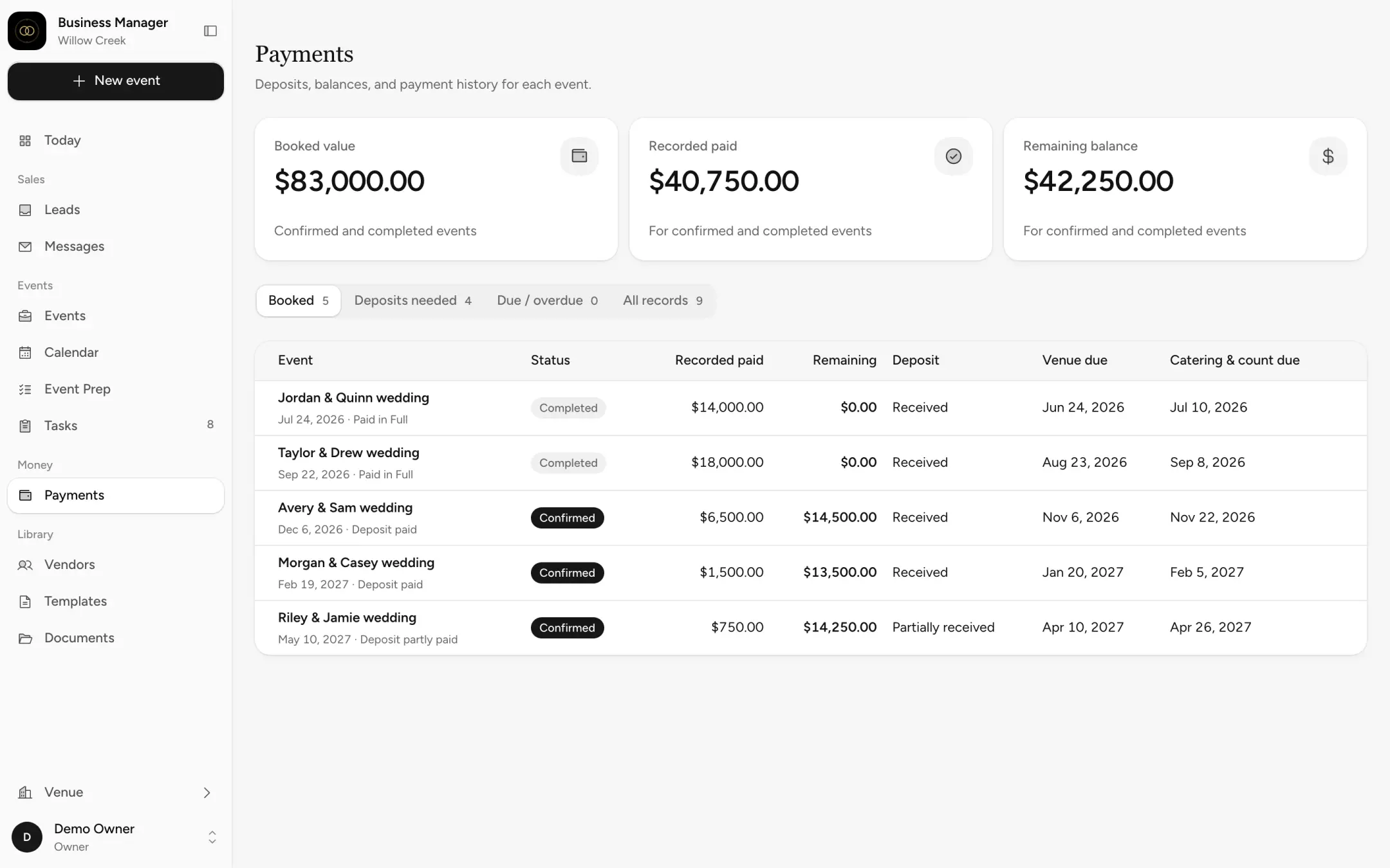 Payments for the sample venue: booked value, recorded paid, remaining balance and each event's deposit.